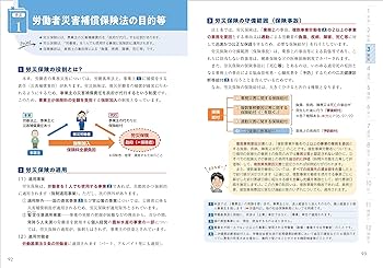 ユーキャン 社労士試験 2024年版 ユーキャンの社労士 これだけ！一問一答集【赤シート