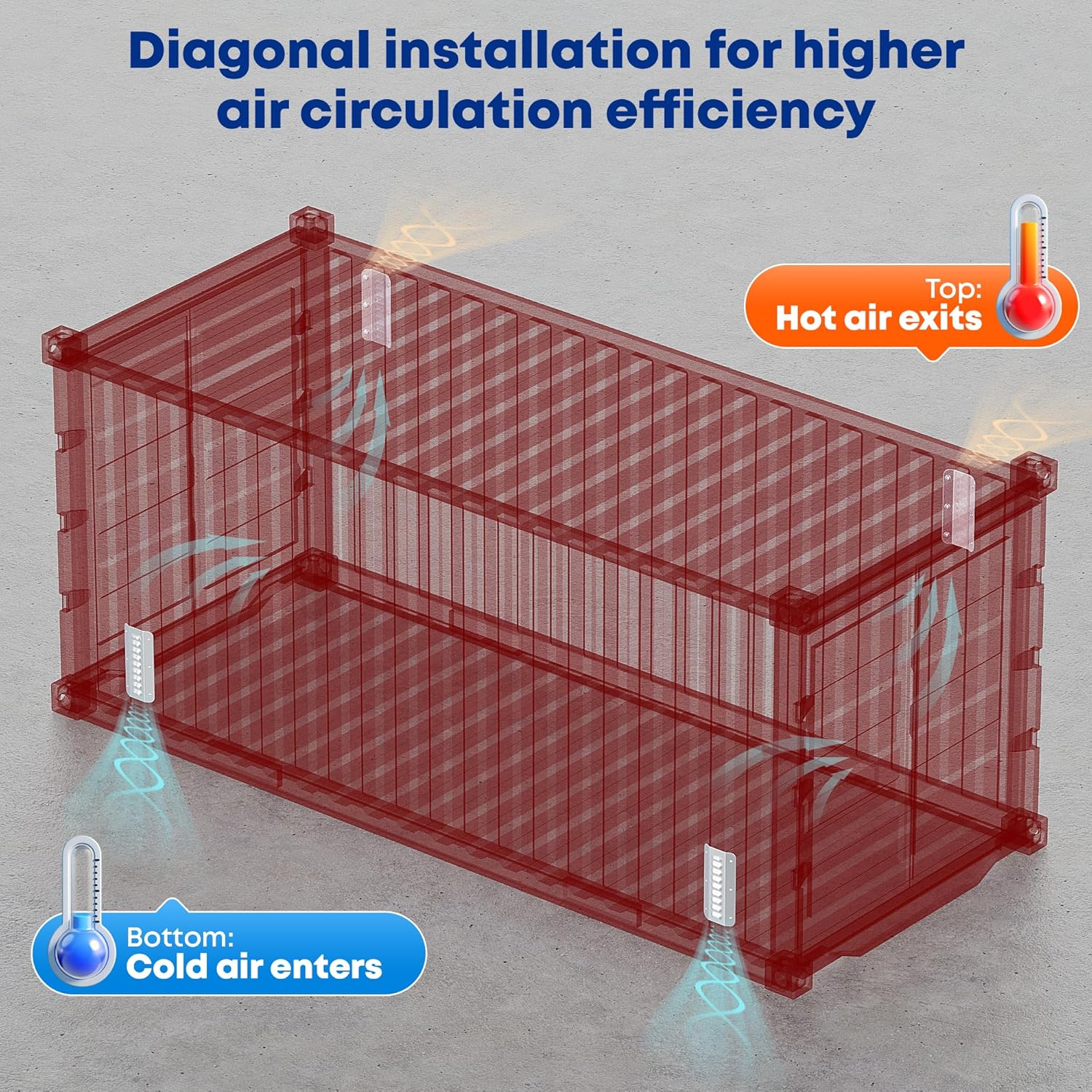 4 Pack Shipping Container Air Vent Kit,Galvanized Steel Transportation Container Vents for Shipping Container,Cross Flow Ventilation Cargo Container Vent Preventing Excessive Heat and Condensation