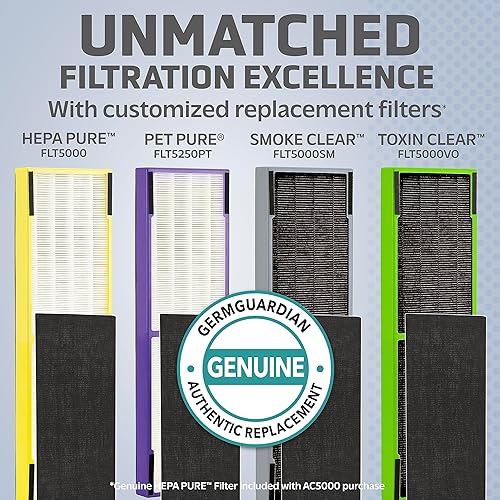 Miniatura 5 de GermGuardian Filtro C HEPA puro purificador de aire auténtico, elimina el 99.97% de contaminantes, humo de incendios forestales, olores, para