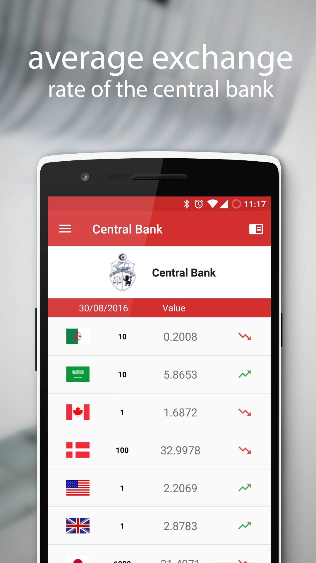 Tunisian Dinar Exchange rateAmazon.inAppstore for Android