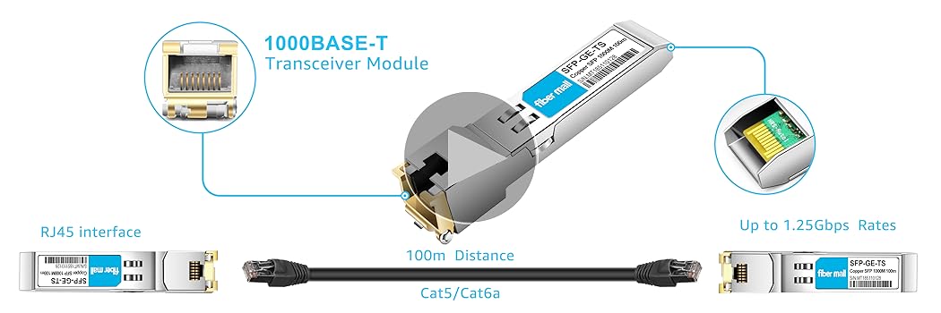 ルーター・ネットワーク機器 Cisco SFP-1000-TX 1Gbps RJ-45 Cisco Meraki MA-SFP-1GB-TX Compatible SFP Module - 1000BASE