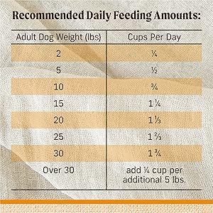 Merrick Lil Plates Premium Grain Free Dry Dog Food For Small Dogs, Real Chicken And Sweet Potato Kibble - 4.0 lb. Bag