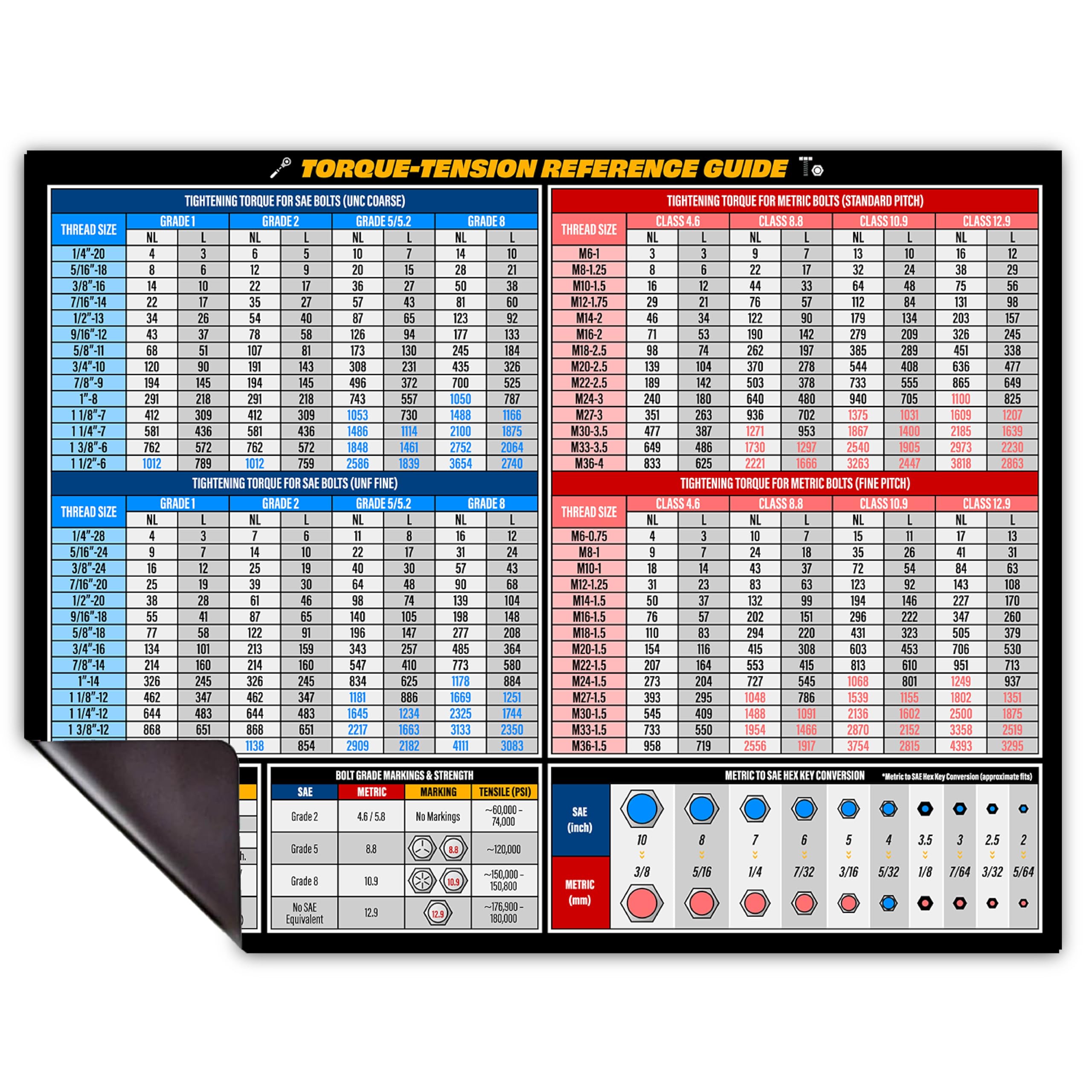 Torque Chart Magnet – SAE & Metric Screw Size Chart for Bolts – Tool Poster with Thread Chaser Info – Wrench Interchange + Conversion Chart Magnet – 8.5" x 11" Mechanic Magnet for Toolbox or Garage-image-4