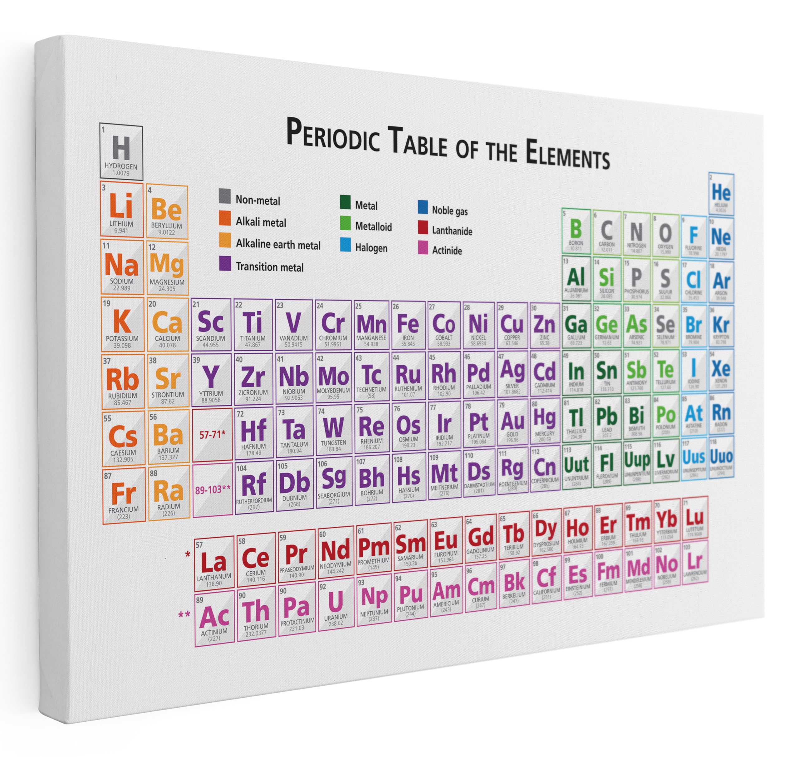 Pastello Periodic Table, Canvas Wall Art, Wall Art Picture Print for Living Room and Bedroom (87cm x 61cm / 34x24inch)