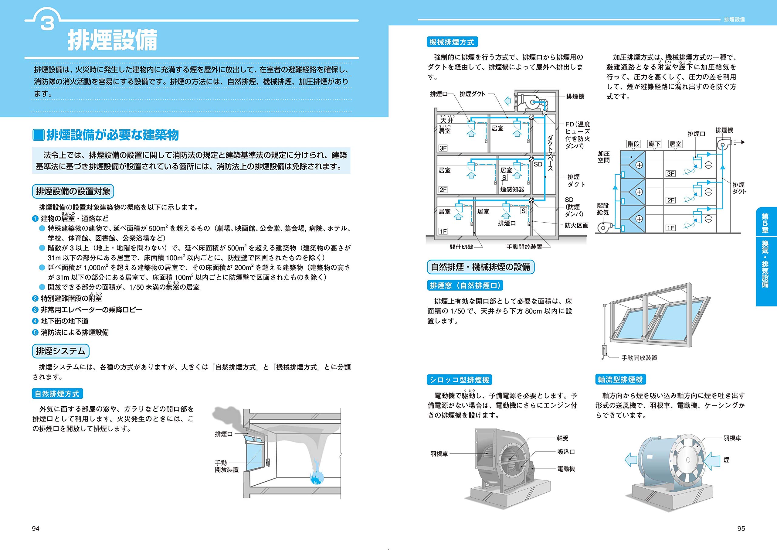 わかるビル イラストでわかるビル設備 ４冊セットの通販 By Meganekan S Shop ラクマ 建築設備 絵ときビル設備基礎百科早わかり他 かせると