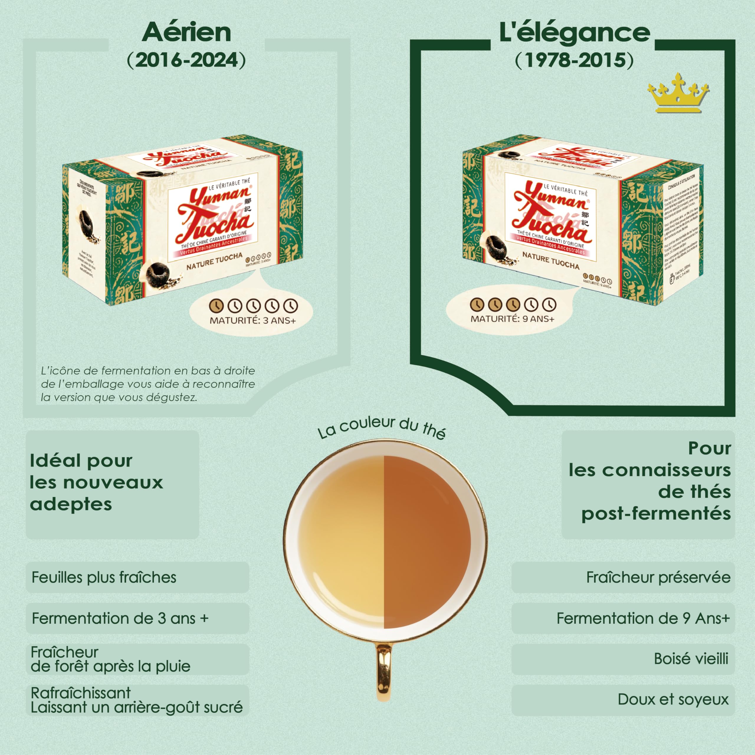 Yunnan Tuocha Zouji - Tè Naturale Tuocha - 180 Filtri (Confezione da 6 x 30) - 360g - Autentico Tè Cinese d'Origine(Versione 1978-2015)