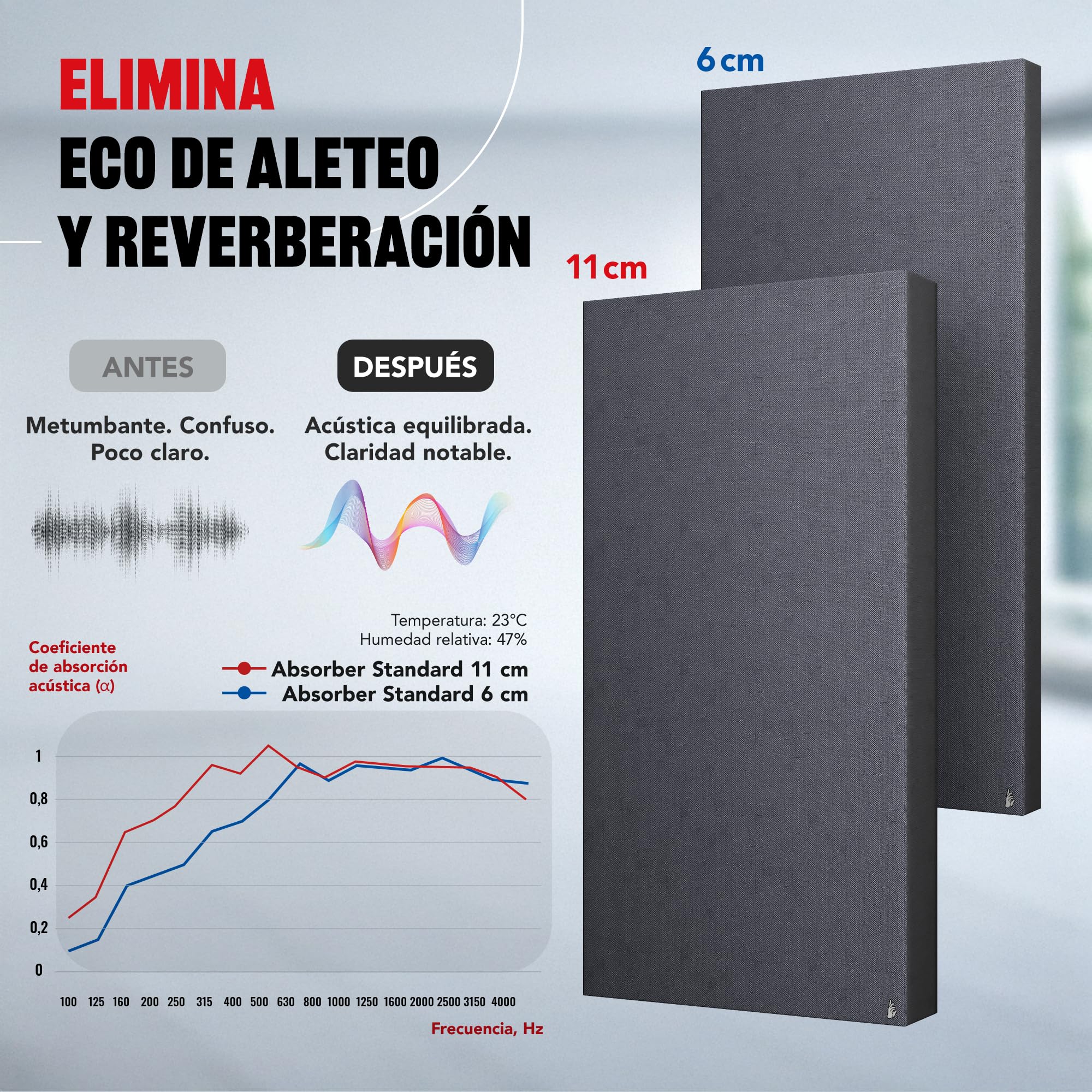 Addictive Sound Panel acústico de pared Standard, Absorbente acústico calidad de estudio con lana acústica, Clase A, fabricado en la UE, kit pared/techo, 100 x 50 x 11 cm, 7 kg, Light Grey