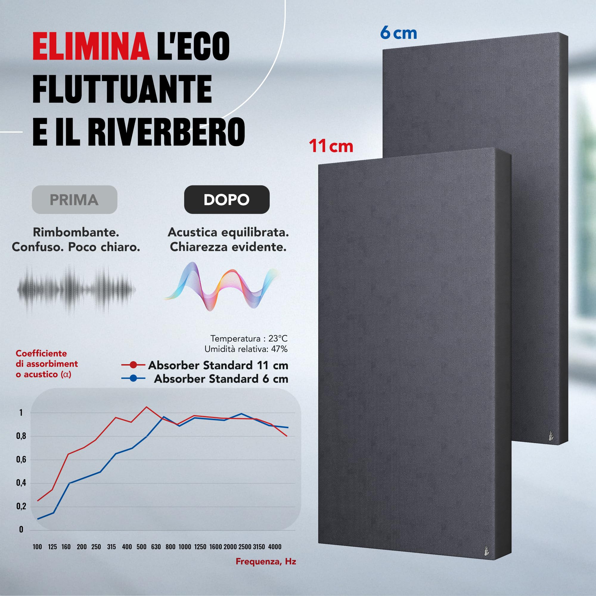 Addictive Sound pannello fonoassorbente da parete Standard, qualità studio con lana acustica, Classe A, prodotto nell’UE, kit muro/soffitto, pannello murale decorativo, 100x50x11 cm, 7 kg, Graphite