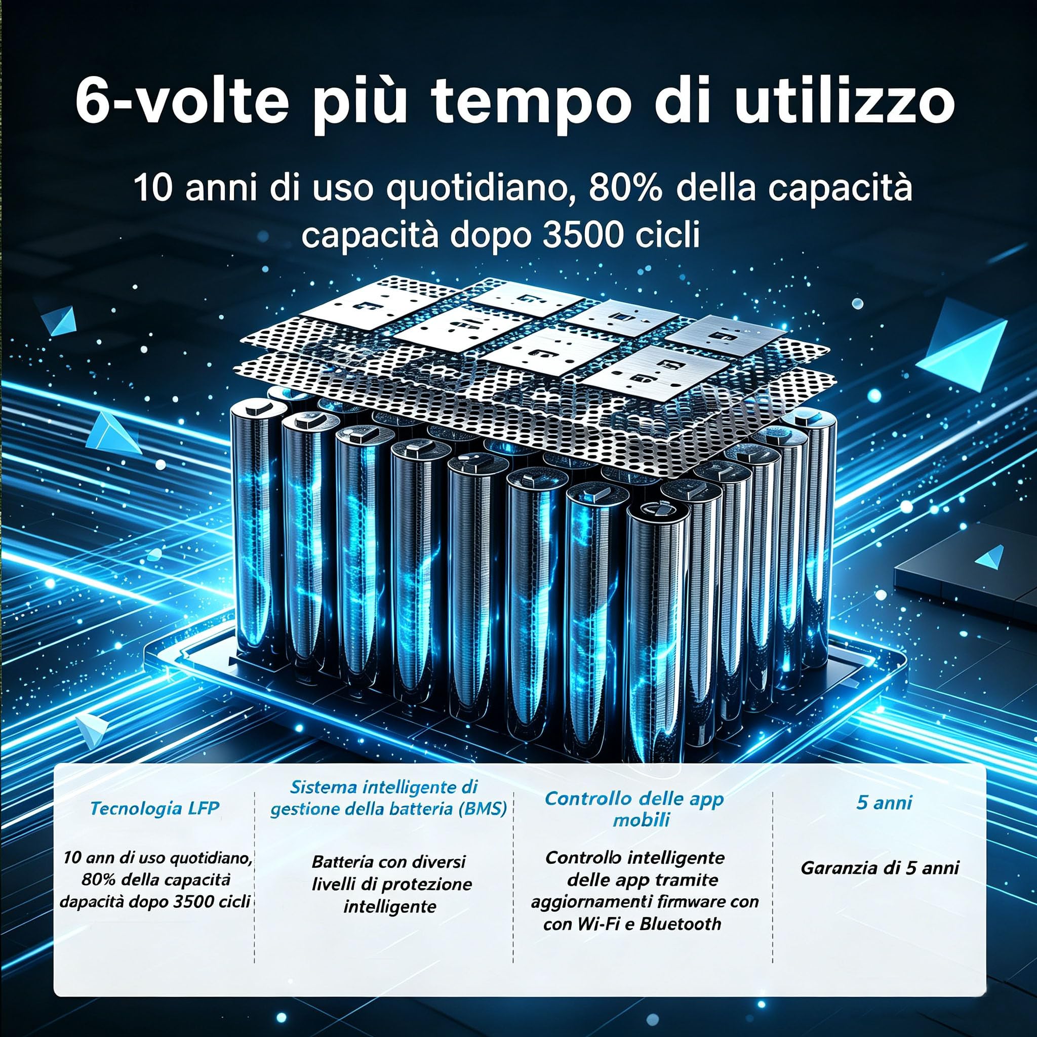 PowerMax 6000W Centrale Elettrica Portatile con Pannello 3x500W, 3600Wh Generatore Solare, 6000W/9000W LiFePO4-Akku, USV, APP, für Camping & Wohnmobil, Stromversorgung di emergenza (3600Wh+3x500W)
