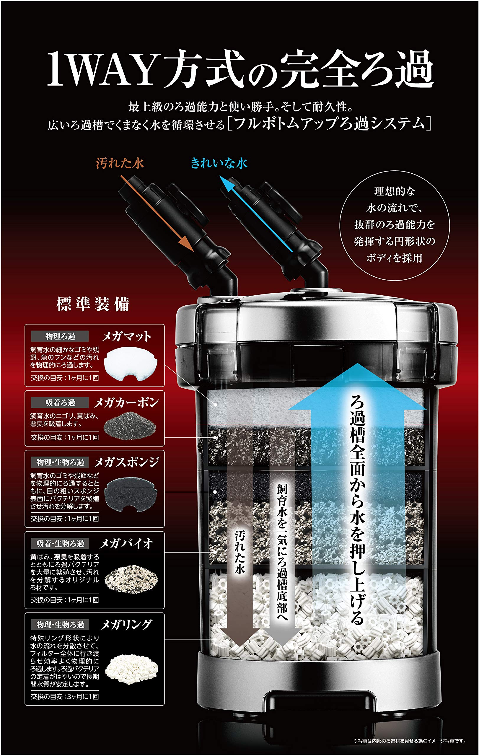 ジェックス AQUA FILTER メガパワー9012 水族館用フィルター 150~300L