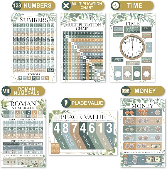 Math Posters for Elementary School Multiplication Chart Poster, Place Value Chart for Classroom Wall, Greenery Math Classroom Decor