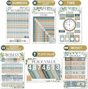 Math Posters for Elementary School Multiplication Chart Poster, Place Value Chart for Classroom Wall, Greenery Math Classroom Decor