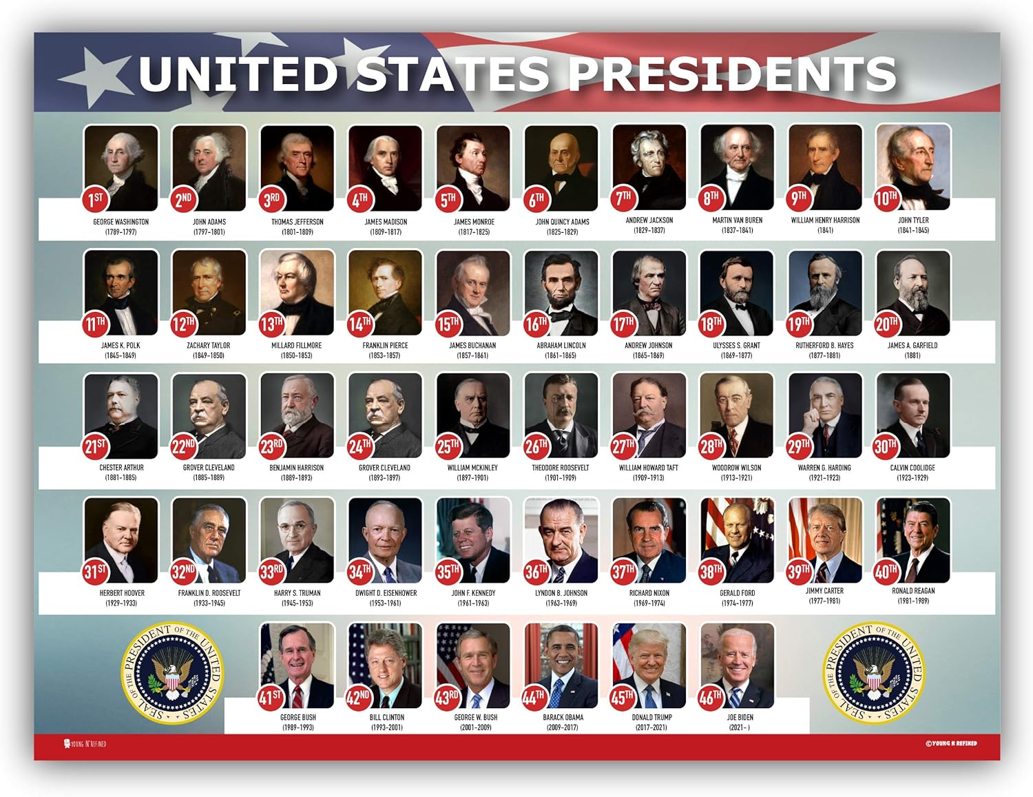 Us presidents term. The presidents of the united states of america. Us presidents term. Us presidents term. президенты сша список.