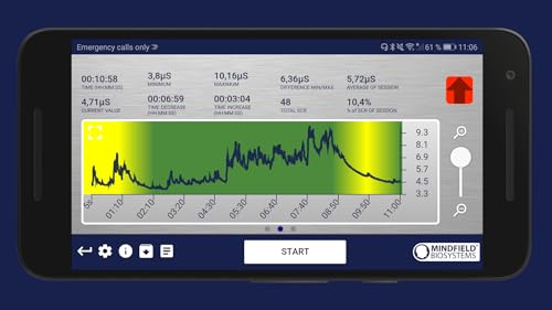 Mindfield eSense (Biofeedback with eSense Sensors)