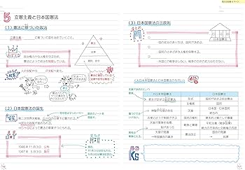 Amazon.co.jp: 自分でつくれるまとめノート中学公民 : 旺文社