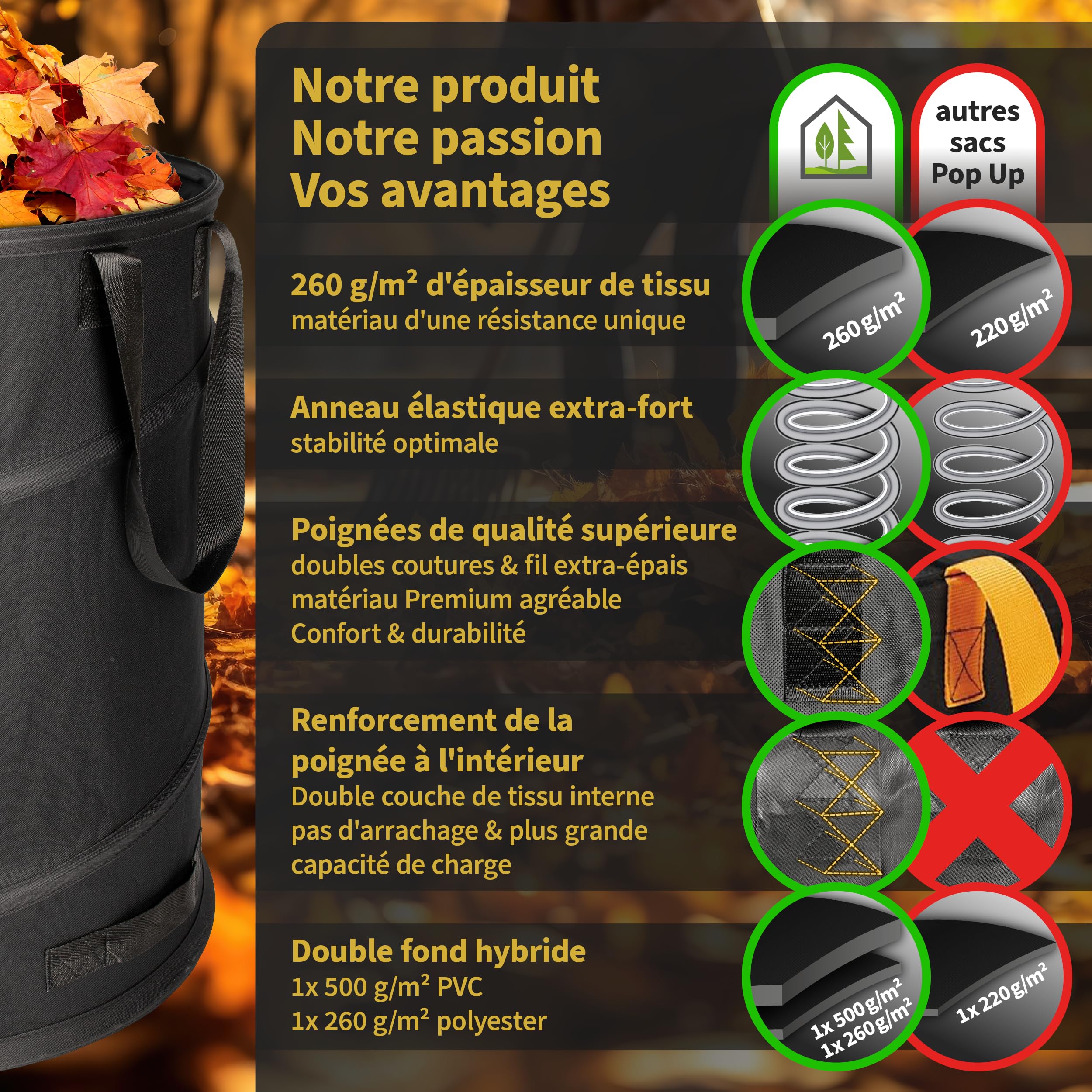 TTL Garden Black Supererior Lot de 2 sacs de jardin Pop Up 170 l Double fond 260 g/m² Extra stables Oxford 600D 170 l Pliable Coupe verte Auto-portante
