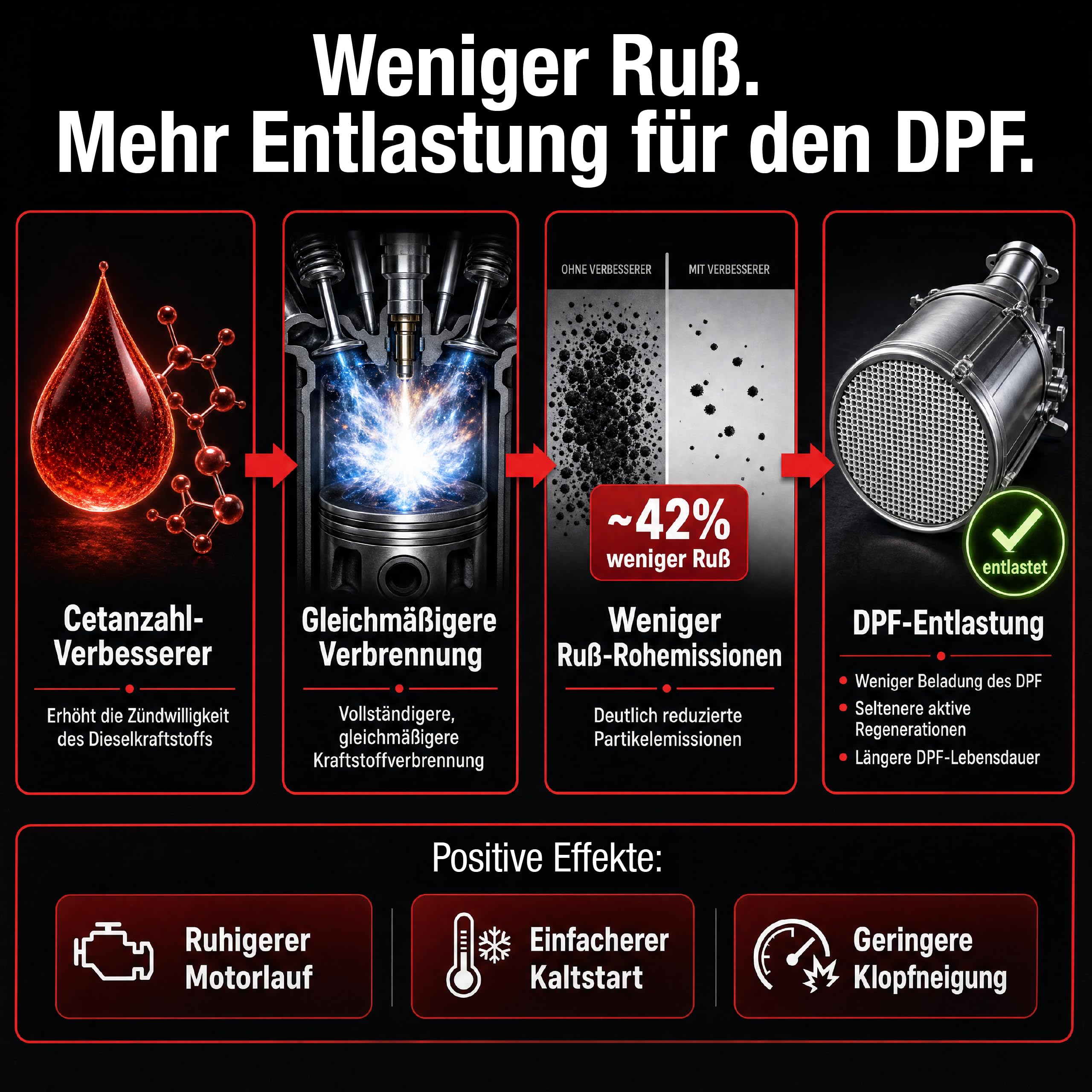 LIFETIME Diesel CLEAN Pro-Line - 1.000ml hochwirksamer Diesel Reiniger | Diesel Systemreiniger | Injektoren Reiniger Diesel | Diesel Additiv | alle 10.000km