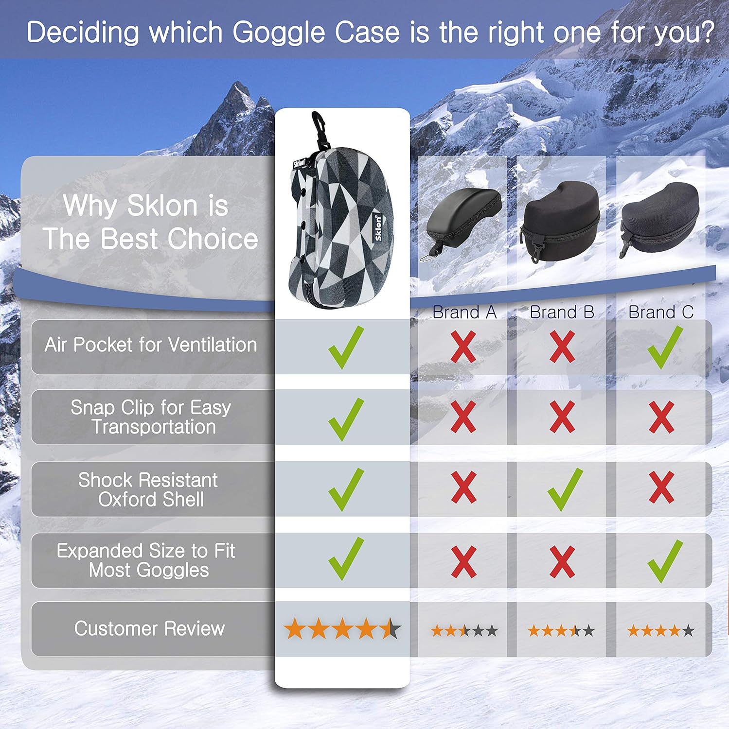 Sklon Ski and Snowboard Goggle Case Holder for Glasses Made to