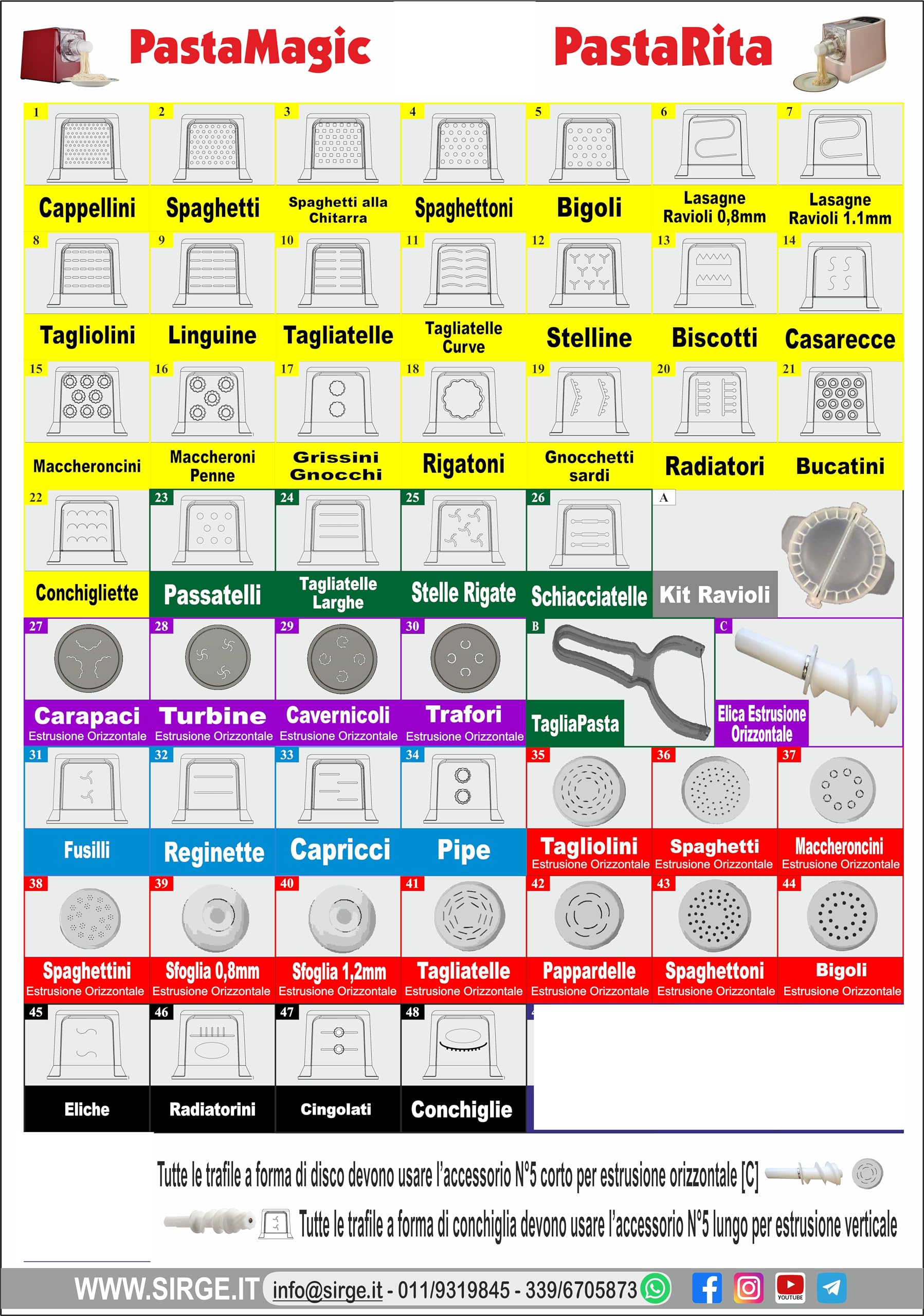 Test : Sirge RITAPASTA, La Machine à Pâtes Maison Idéale