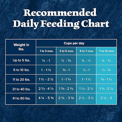 Miniatura 10 de Blue Buffalo Wilderness Alimento seco natural para cachorros con alto contenido de proteínas y granos saludables, bolsa de pollo de 4.5 libras