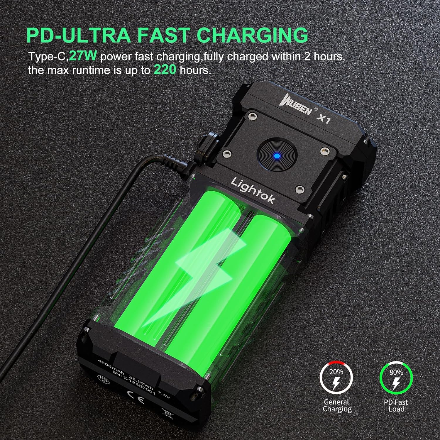 WUBEN X1 Rechargeable Flashlight 12000 Lumens, Super Bright Tactical Flashlights, Fast Charging 7 Light Modes Programmable, IP55 Waterproof High Powered Flashlights for Emergency, Rescue, Inspection