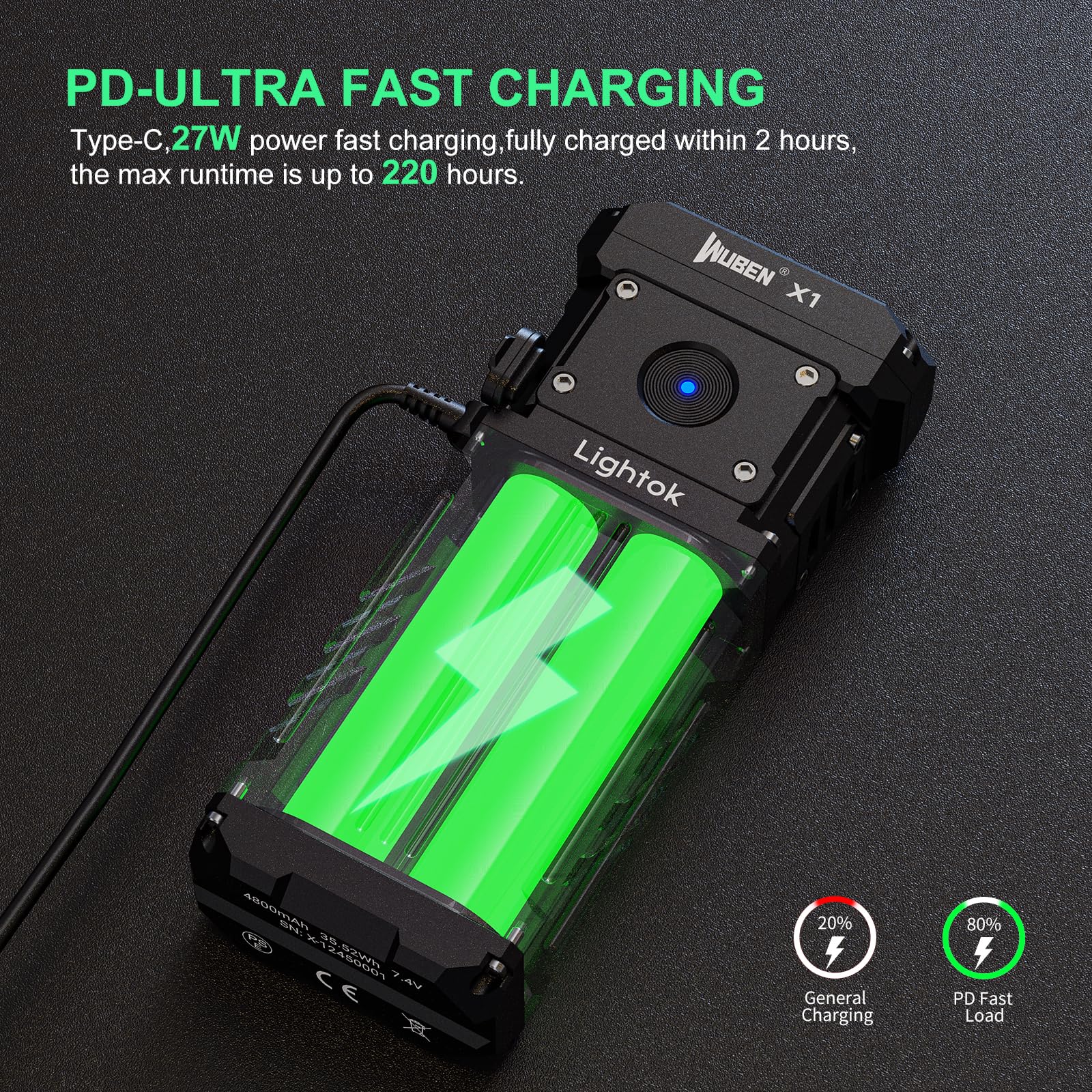WUBEN X1 懐中電灯 12000ルーメン IP55防水　黒 Amazon.co.jp: WUBEN X1 懐中電灯 12000ルーメン、Type-C USB