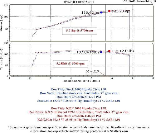 Miniatura 13 de K&N, 69-1013TS, sistema de entrada de aire Typhoon, cilindro corto, plateado