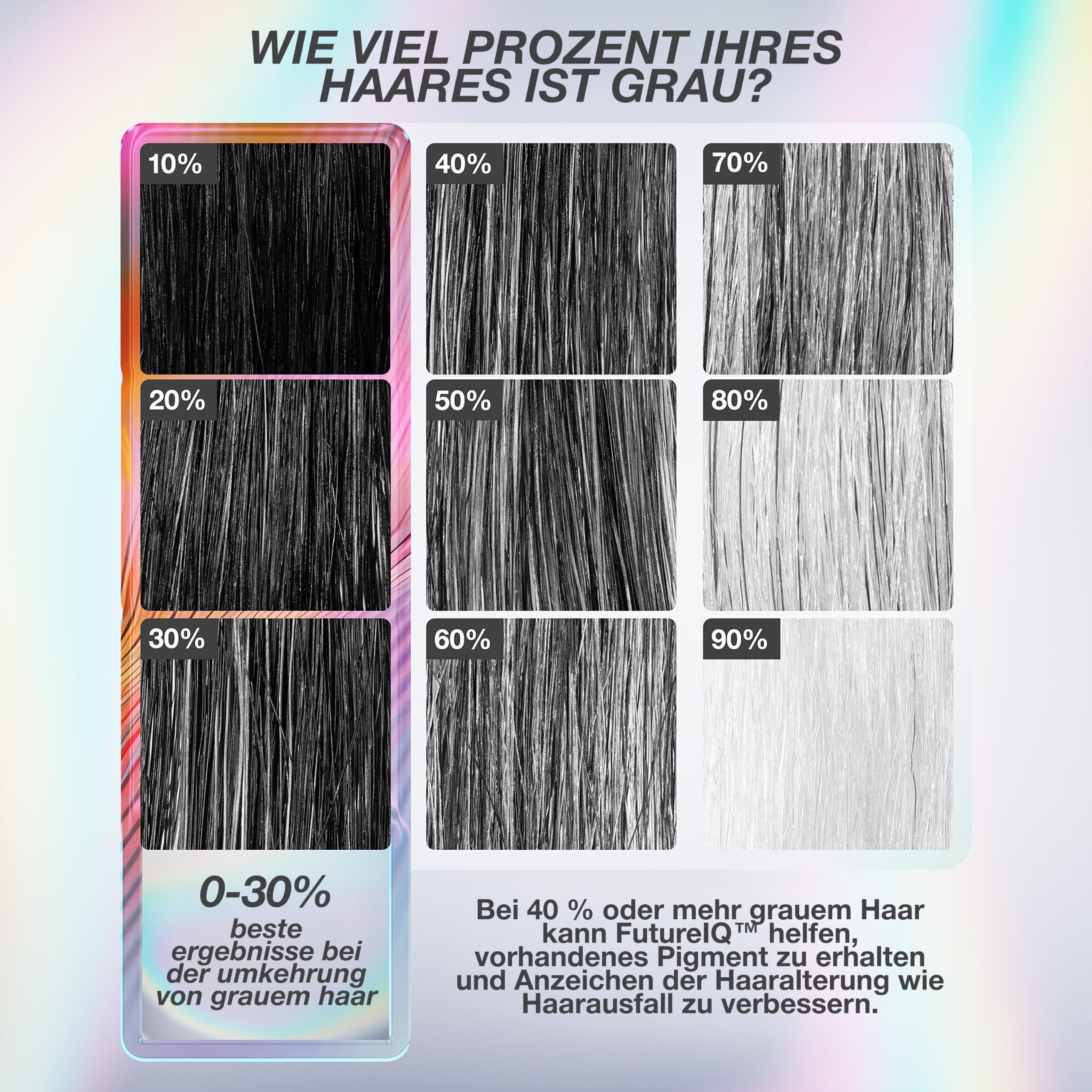 K18 FutureIQ Biomimetisches Kopfhautserum für Haarlanglebigkeit, 90 ml | Mit MultiVital Tech für bis zu 19.000 mehr Haare, weniger graue Haare, stärkere Kopfhautbarriere, parfümfrei & vegan