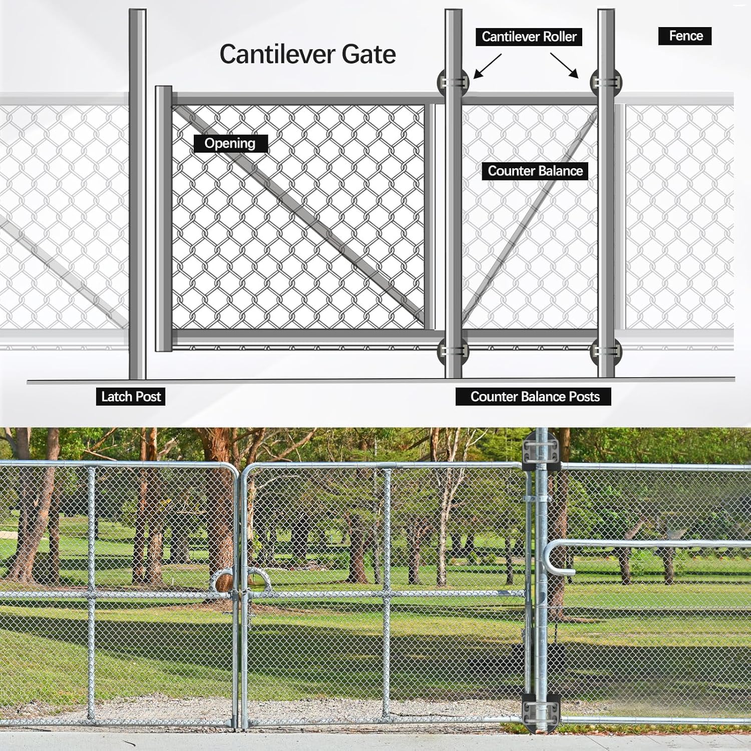 Sliding Gate Rollers， Nylon Cantilever Rollers 2" Gate Frames, 4" Square Post Chain Link Fence Parts, Cantilevered Rail Fence Gate Kit，Sliding Gate Kit Hardware