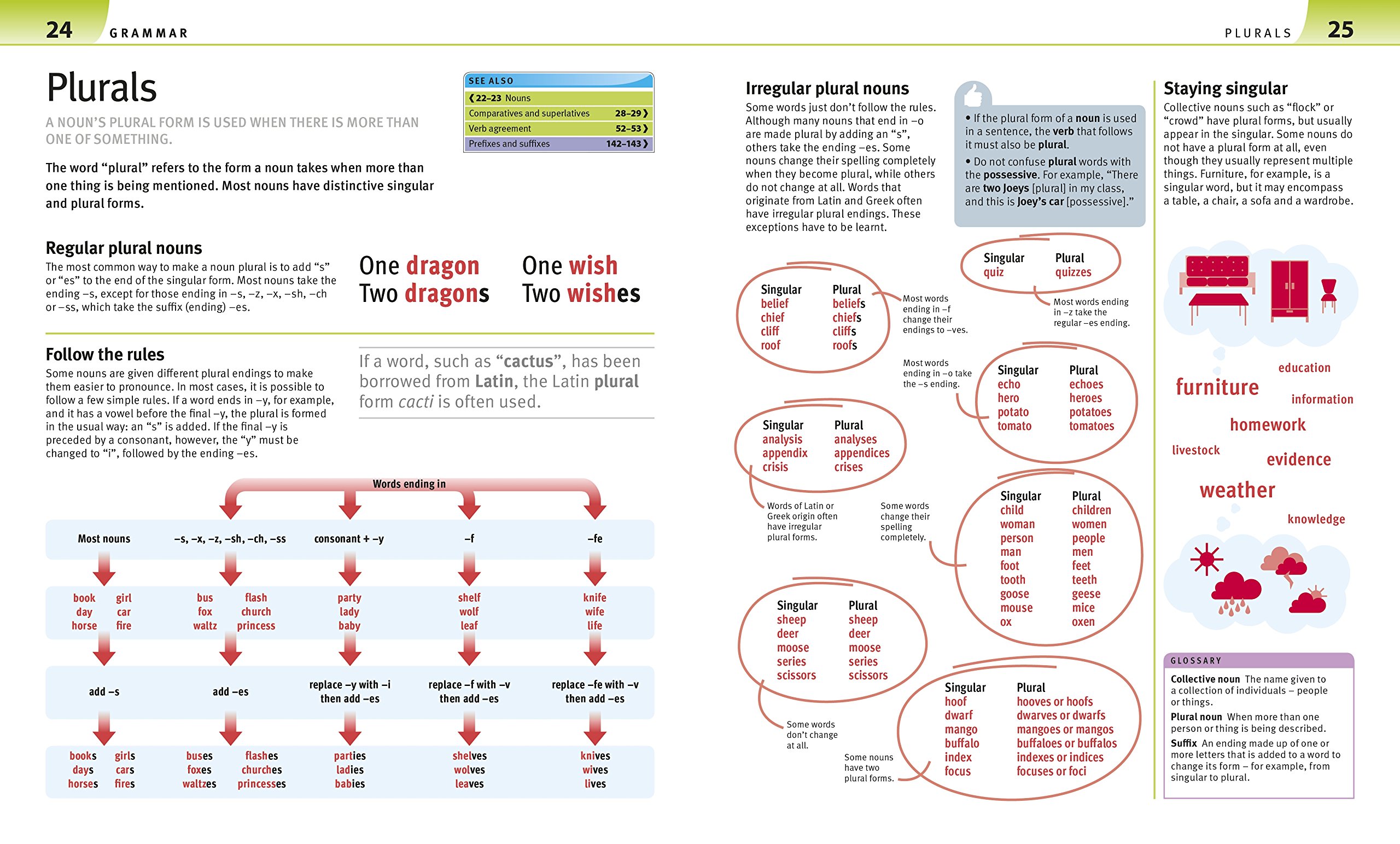 Help Your Kids with English: A Unique Step-by-Step Visual Guide, Revision and Reference