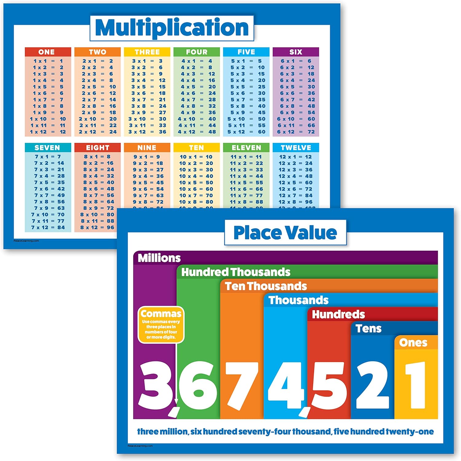 2 Pack - Multiplication Tables & Place Value Math Poster Set (Laminated ...