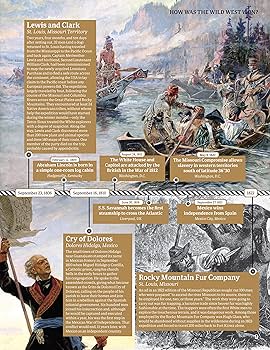 書 History of Western American Art History of Western American Art（Original Art For Sale