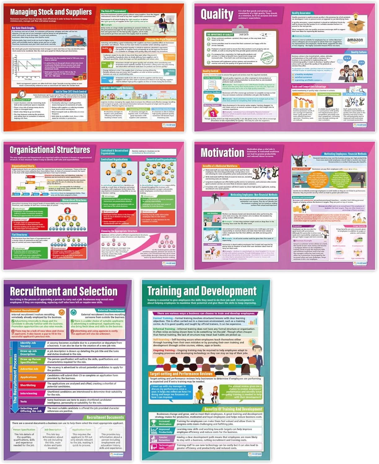 Operations & Human Resources Posters - Set of 6 | Business Posters ...