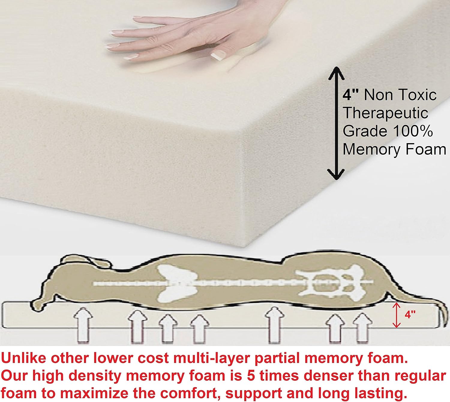 Ultimate Comfort: Review of Dogbed4less Orthopedic Memory Foam Pet Bed