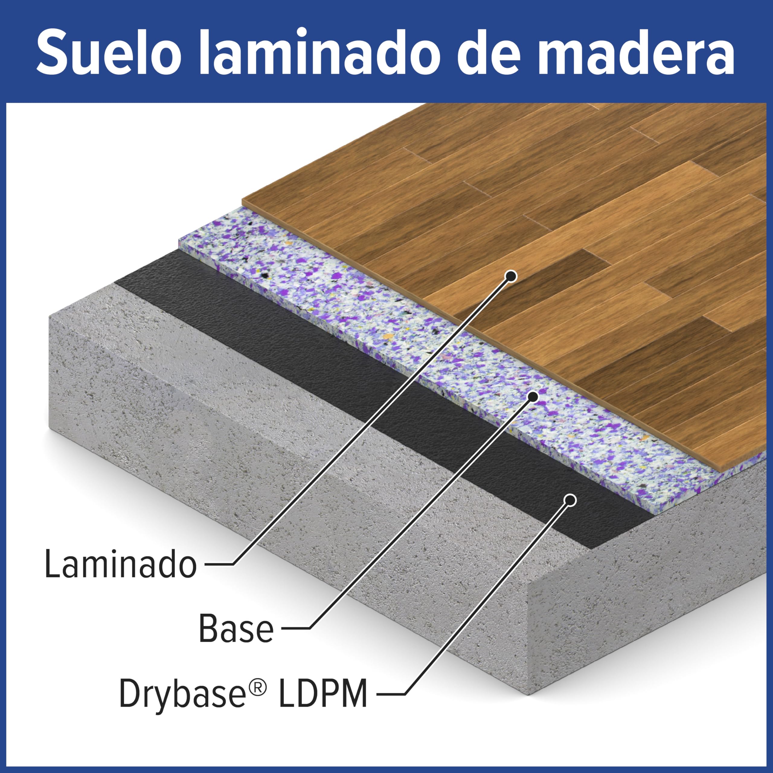 Drybase Membrana líquida impermeable antihumedad (1L - Blanco)