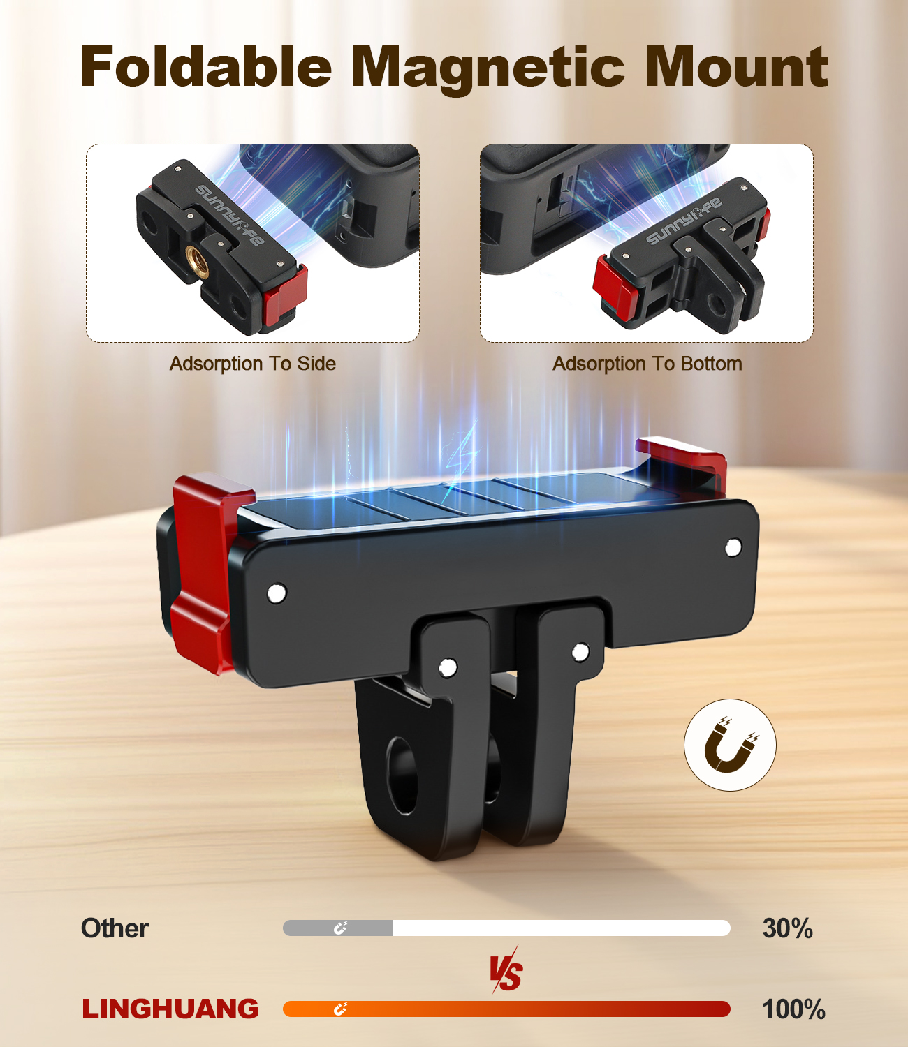 Amazon | OSMO Action 5 Pro マグネットマウント for DJI OSMO 360