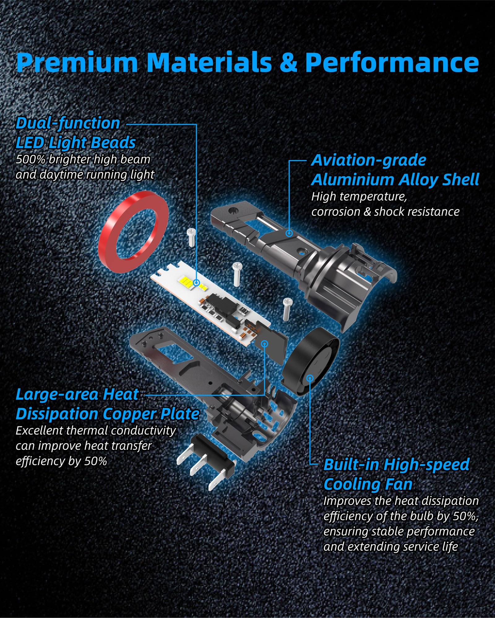 Sinoparcel Premium H15 LED Headlight Bulb, Super Bright 6500K White H15 Headlight Bulb for High Beam or DRL, 1:1 Size, with Cooling Fan, Pack of 2 — view 3
