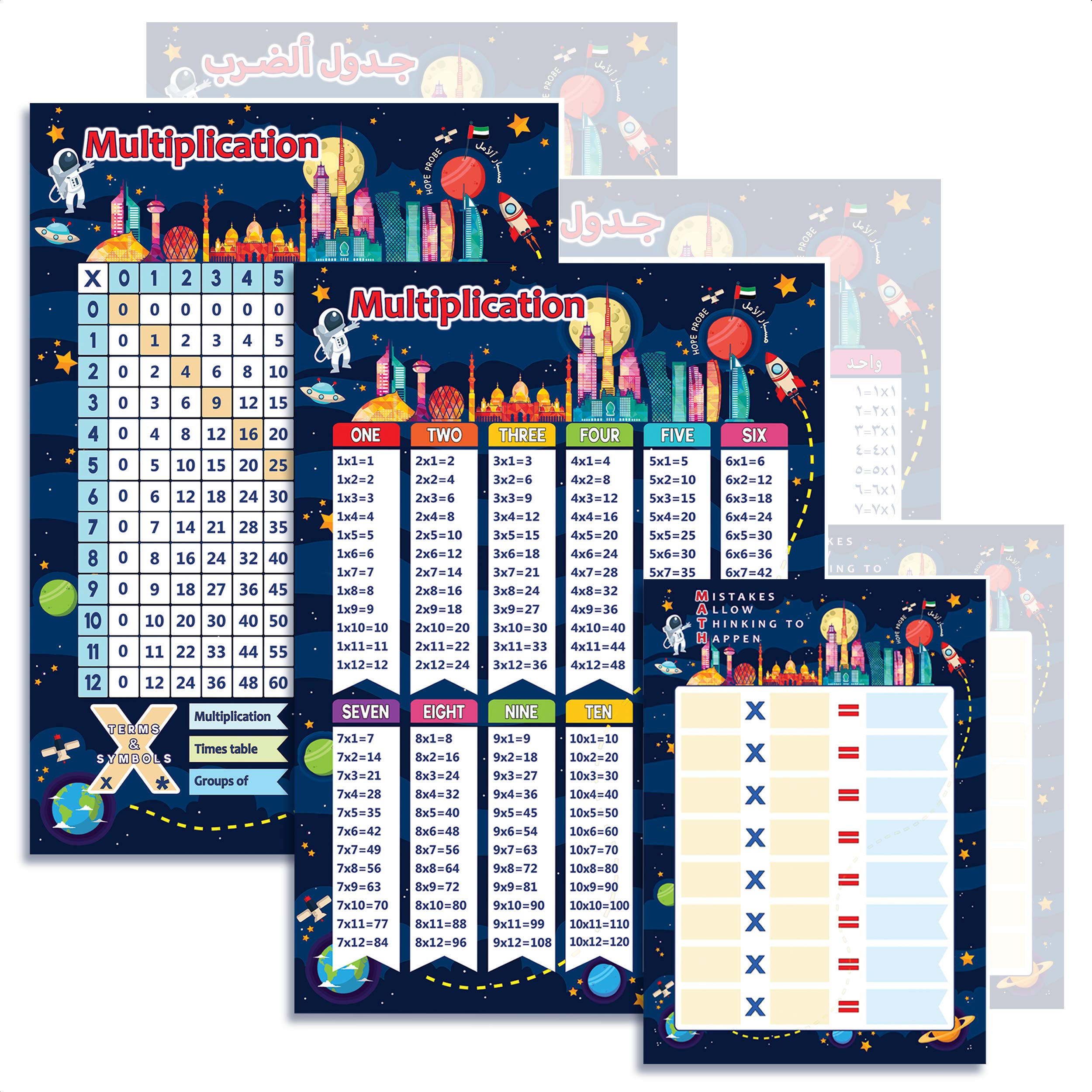 Buy Multiplication Table Poster Set Times Tables & Multiplication