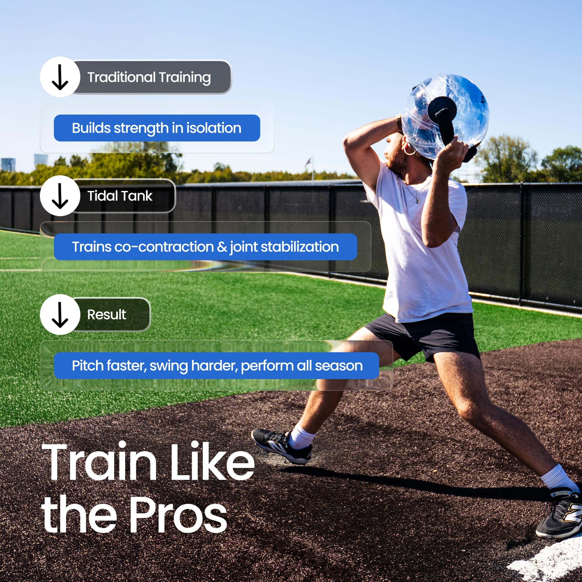 Amazon | Tidal Tank Baseball Bundle 2.0:万能トレーニング補助器具 