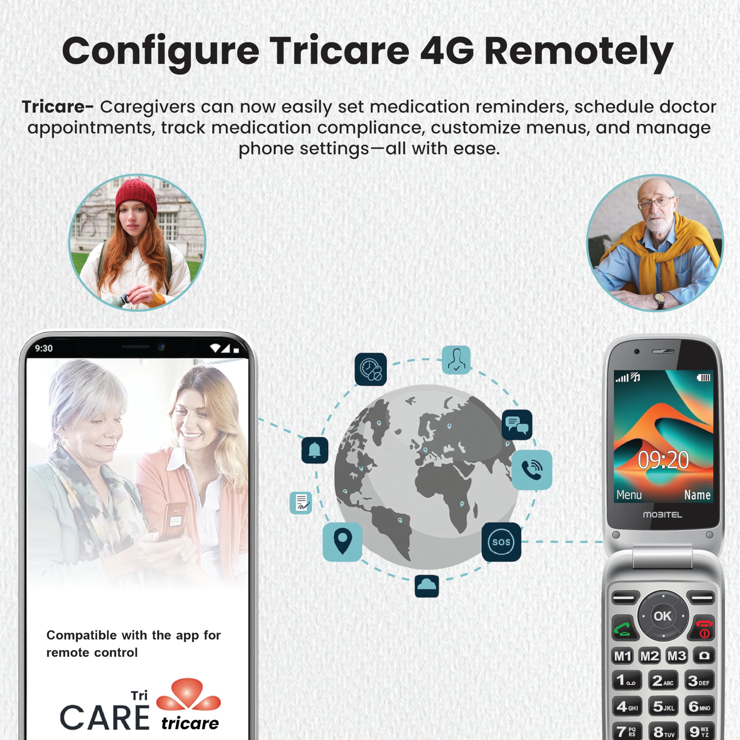 Mobitel 8010 - Teléfono móvil para personas mayores con botón grande para ancianos, 4G, SIM, desbloqueado, botón de emergencia SOS, 1400 mAh, larga espera, altavoz fuerte fácil de usar, base de carga