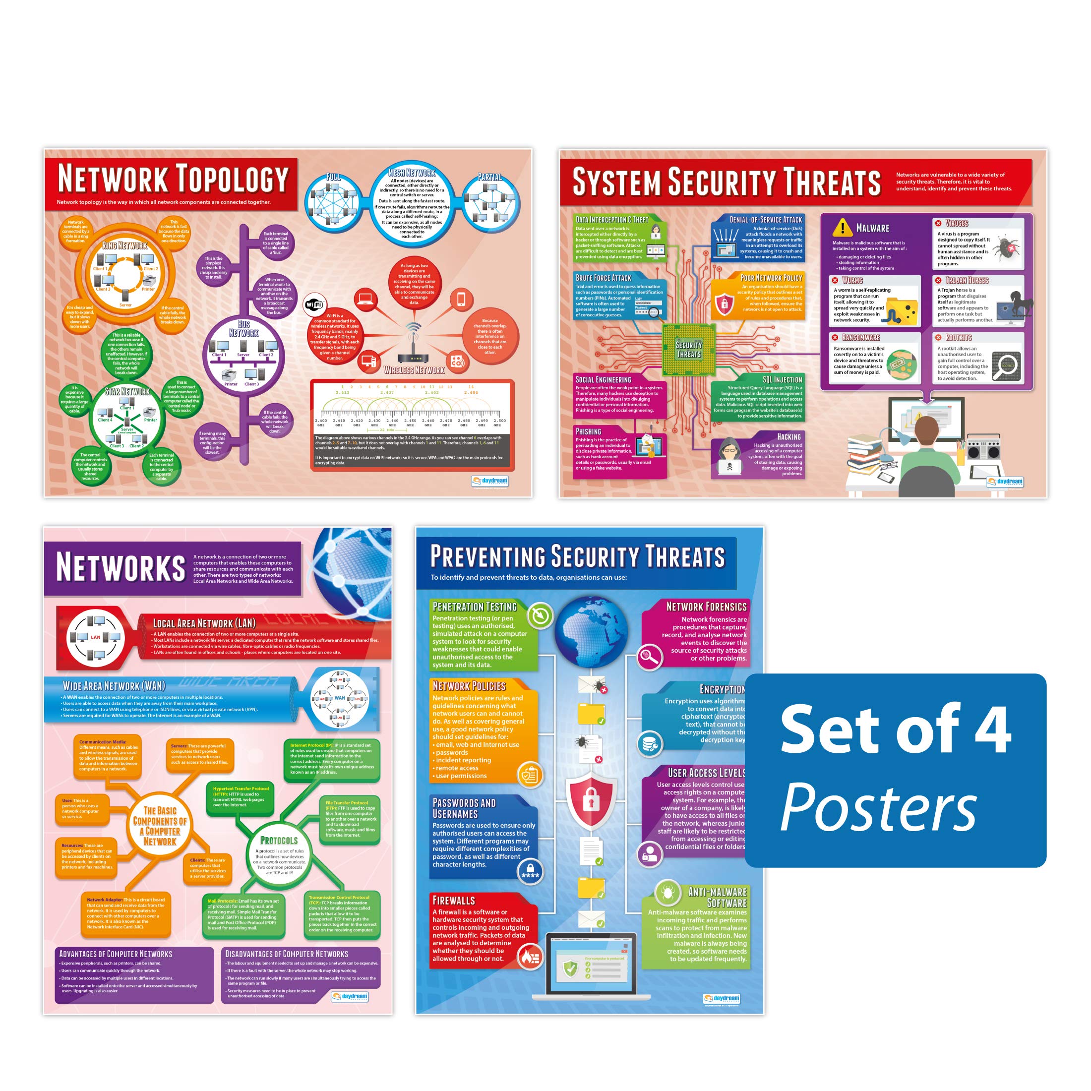 Networks Posters - Set of 4 Networks | Computer Science Posters | Laminated Gloss Paper measuring 850mm x 594mm (A1) | STEM Posters for the Classroom | Education Charts by Daydream Education