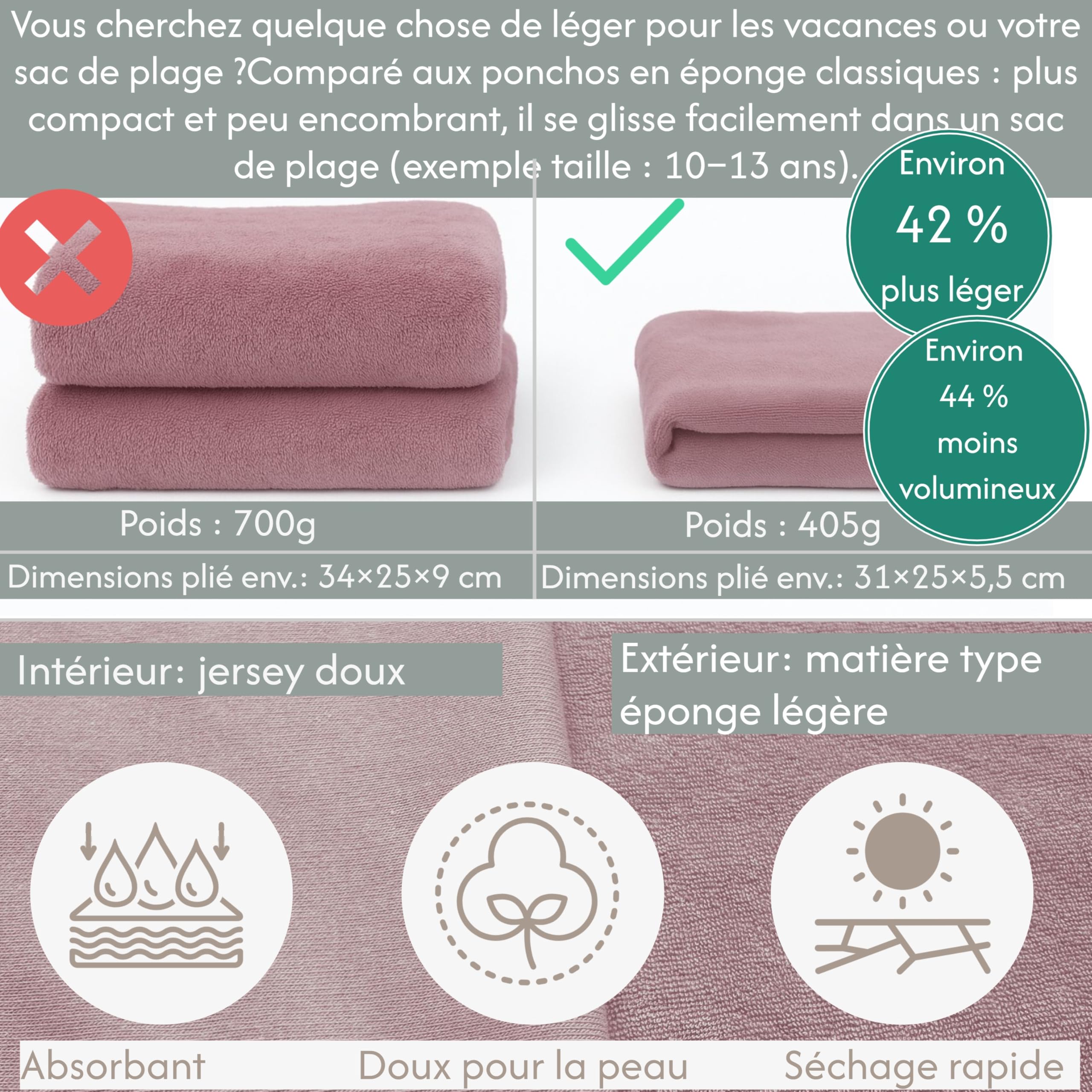 Poncho de bain Enfant - Fille Garçon coton très léger Peignoir de surf Serviette de plage avec Capuche