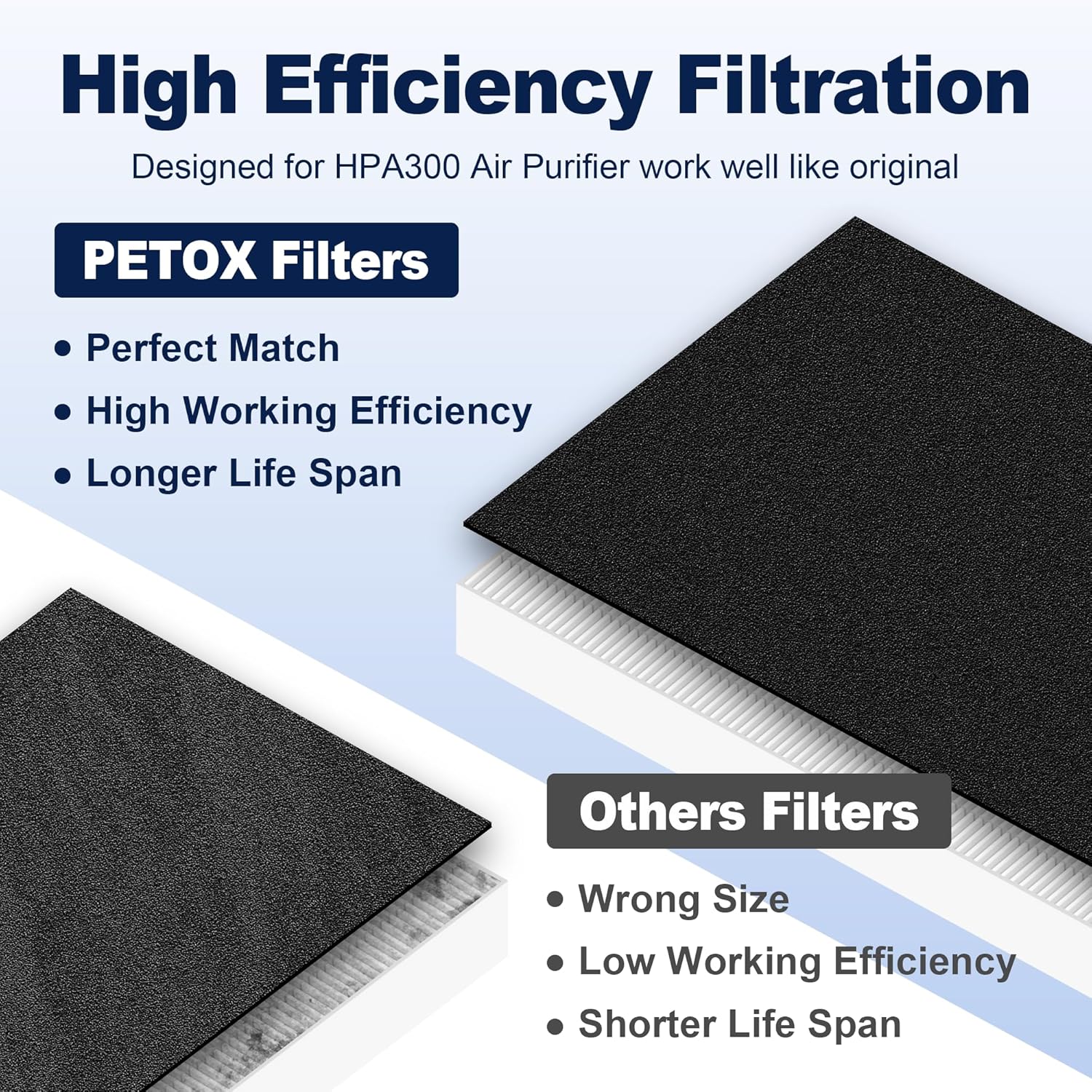 HPA300 Filter Replacement for Honeywell Air Purifiers HPA300 Series, HPA300, HPA304, HPA8350, HPA300VP, HPA3300b, HPA5300, Replace HRF-R3, 6 Middle Main Filter R and 8 Pre Filters A HRF-AP1