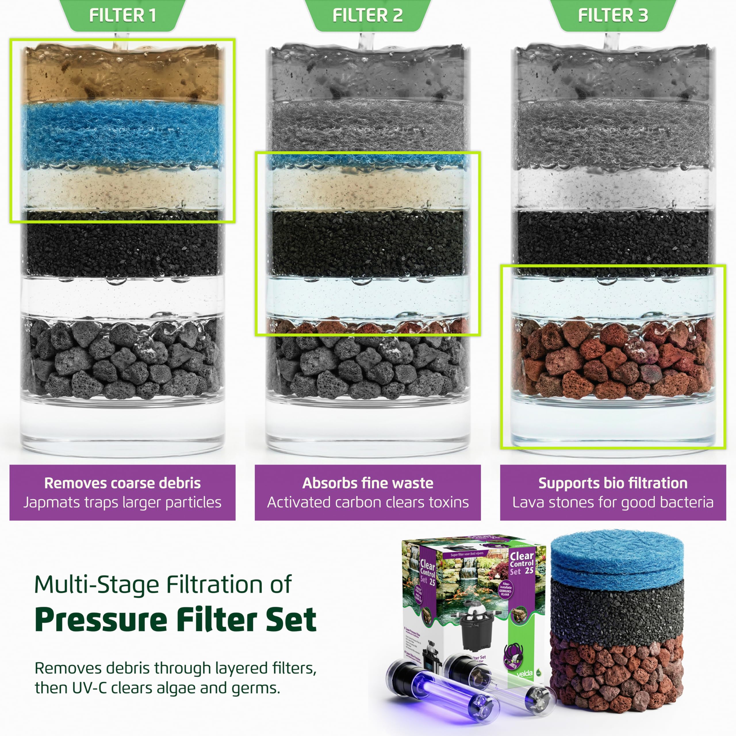 Velda, Filtro a Pressione Pompa Kit Completo per laghetto Ornamentale, Clear Control 25 Alta Streaming 4500 126311