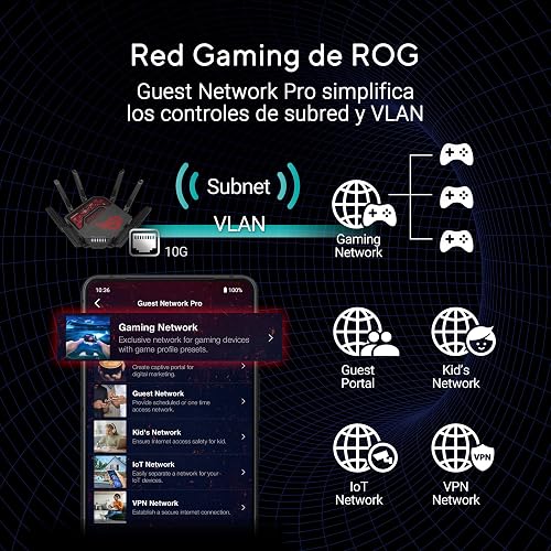 ASUS ROG Rapture GT-BE19000 Tri-band WiFi 7 Gaming Router (320MHz Channels & 4k-QAM, MLO, 2x 10G ports, AI WAN detection, Triple-level Game Acceleration, AiMesh, free network security, VPN features) - 7