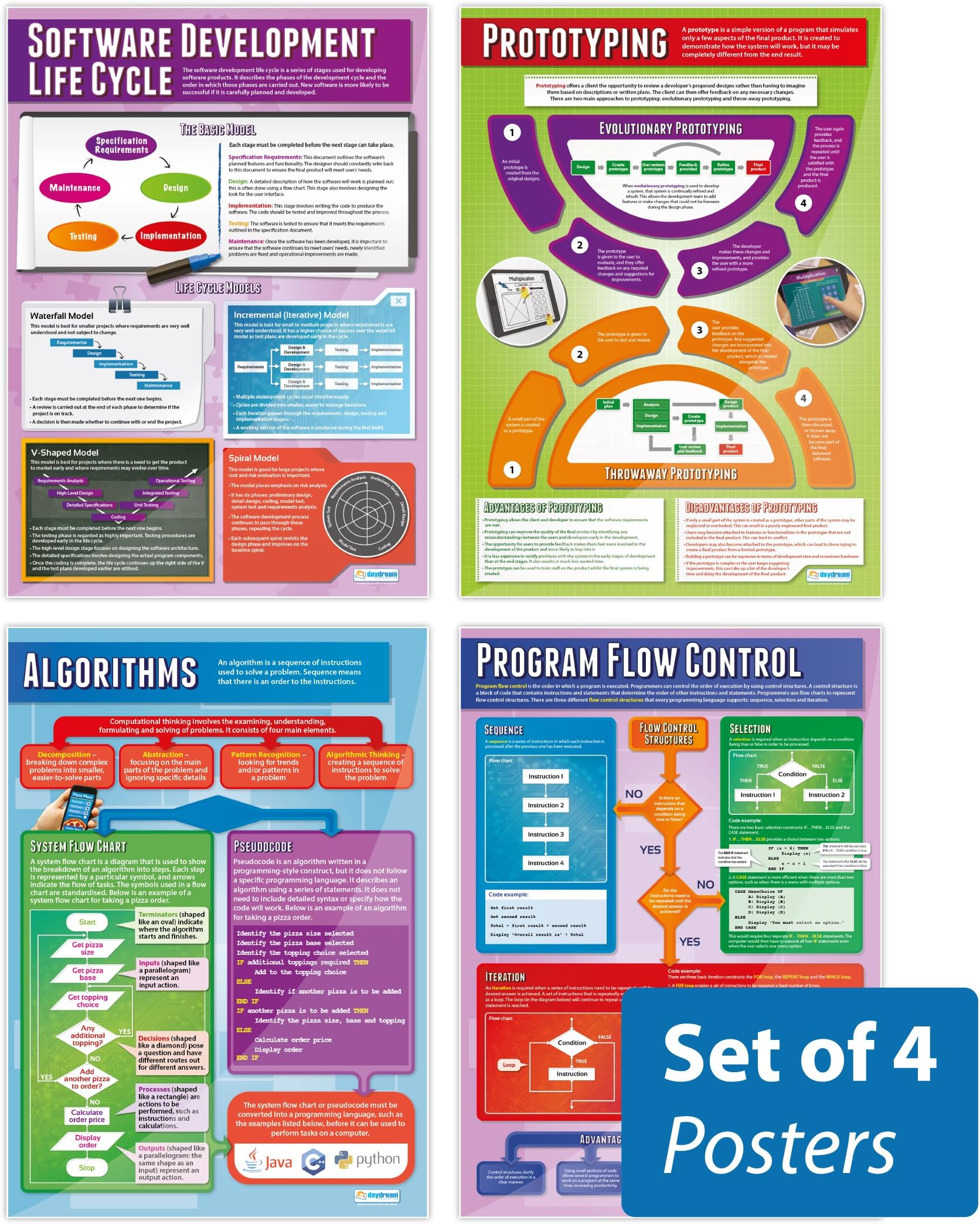Developing a Solution Posters - Set of 4 | Computer Science Posters | Gloss Paper measuring 850mm x 594mm (A1) | STEM Posters for the Classroom | Education Charts by Daydream Education