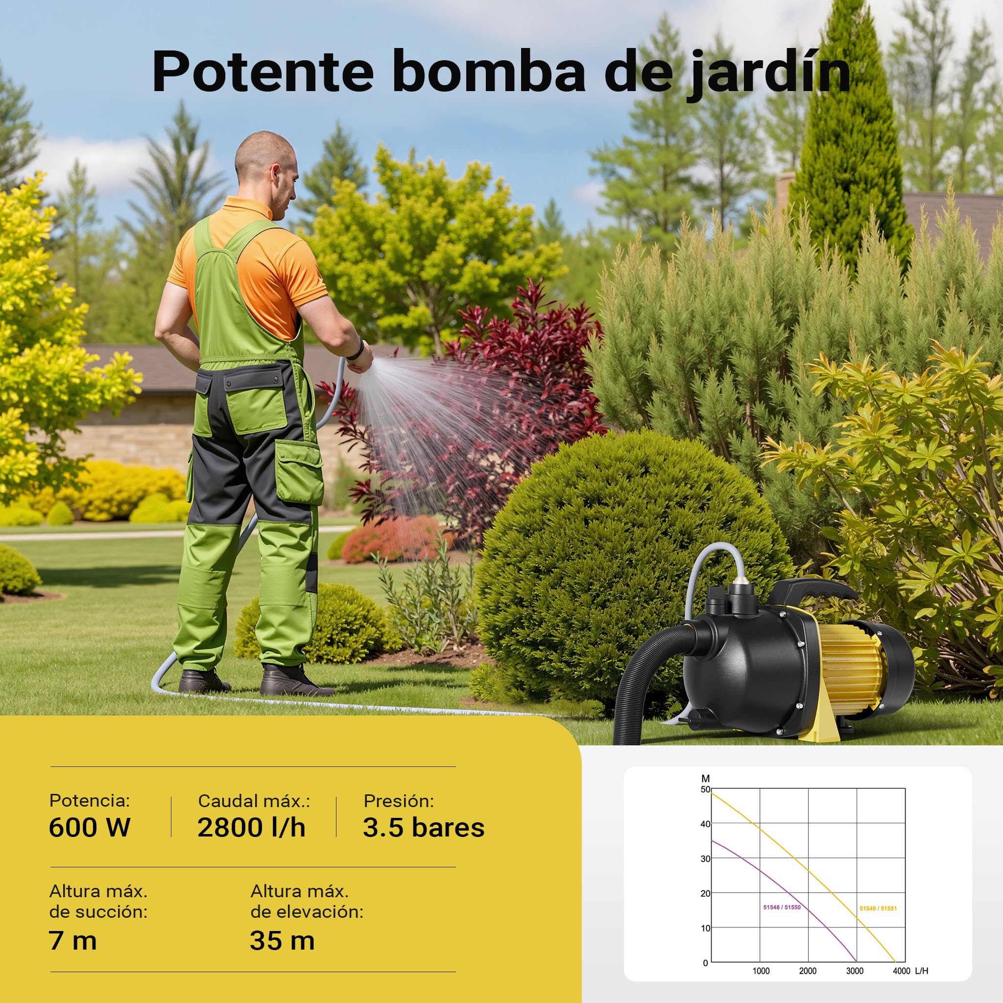 Bomba de jardín 2800l/h, 600W, asa y tornillo de drenaje, altura bombeo max. 35m, para agua clara