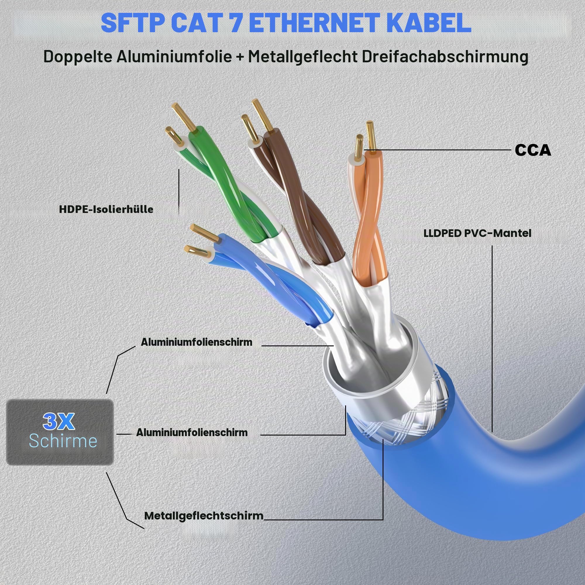 MEIPEK Cat 7 Netzwerkkabel 100 Meter, 10Gbps 600MHz High Speed LAN Kabel | 100m Extra Lang S/FTP Geschirmt RJ45 Ethernet Kabel, 24AWG Hochgeschwindigkeits 10Gigabit Blau Internetkabel für Router PC