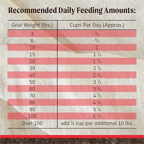 Miniatura 10 de Merrick - Alimento seco para perros, receta de bisonte real, carne de res y batata libre de granos, 22 libras, en bolsa