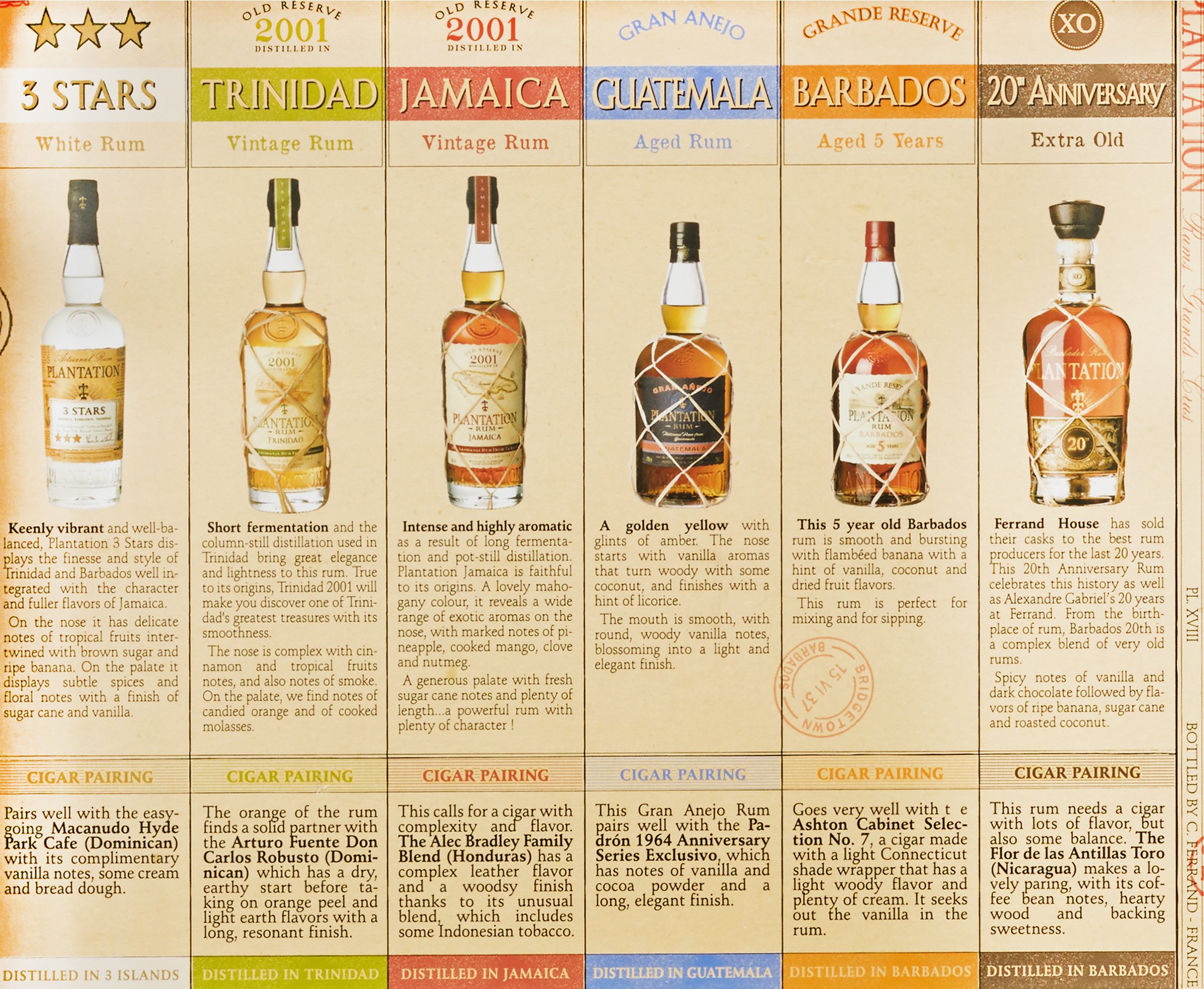 Plantation Rum in Cigar Box (6 x 0.1 l)